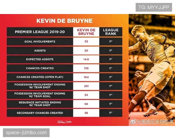 球员工会与联盟就“球员追踪数据商业化分成”展开新一轮谈判，涉及投篮热点数据